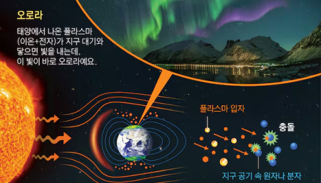 밤하늘에 일렁이는 오로라, 우리나라서도 관측