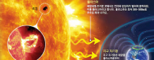 흑점이 뿜어내는 '플라스마', 지구 자기장이 버텨
