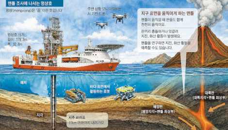수억년 전 과거 간직한 암석층, '꿈의 배'가 탐사