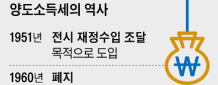 처음엔 6·25전쟁 재원 조달하려 만들었대요