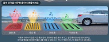 고속도로 위 '작은 홈'… 졸음 운전·수막 현상 예방한대요