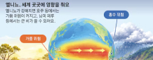 적도 태평양의 수온 변화, 왜 전 세계에 영향 끼칠까?