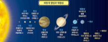 불화 여신 '에리스' 등장, 명왕성 행성 지위 잃어