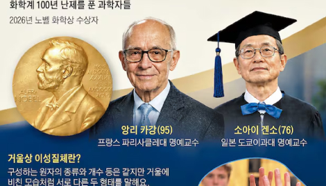 미세한 차이가 큰 변화… 화학계 100년 난제는?