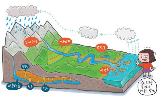 [신문은 선생님] [재미있는 과학] 물이 바위를 깎는다고?