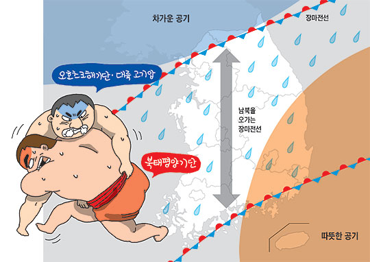 두 기단 힘겨루면 장맛비 내린대요