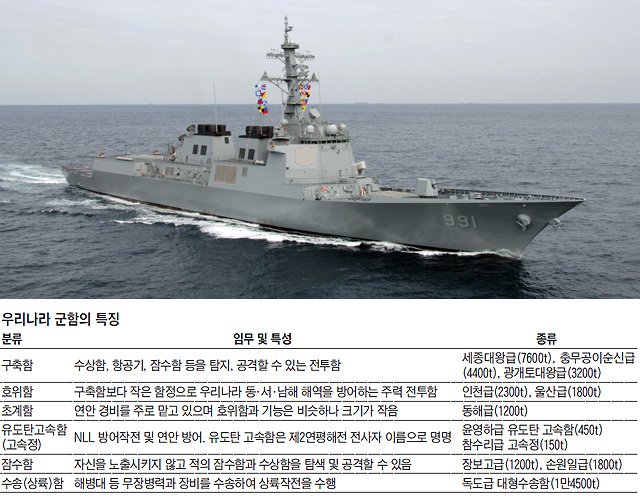 세종대왕급 구축함 사진