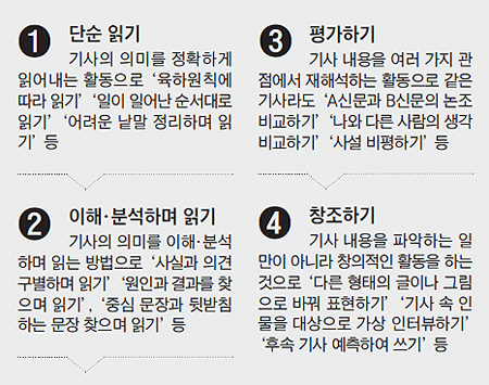 스크랩북 만드는 방법 단계 표