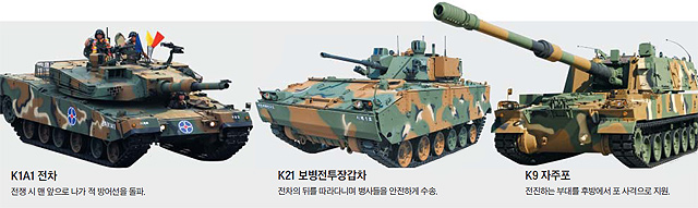 K1A1 전차, K21 보병전투갑차, K9 자주포 사진