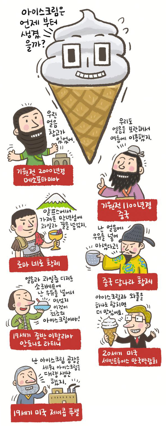 얼려 먹던 과즙 음료… 아이스크림 기원이 되다