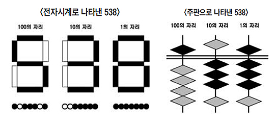 기사 관련 일러스트