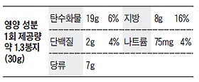 영양성분표 이미지