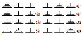 [개념쏙쏙! 수학] 하노이 탑, '거듭제곱' 이용해 최소 옮길 횟수 구해볼까