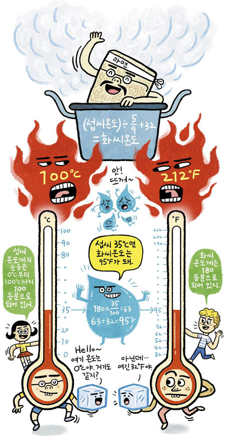 [개념쏙쏙! 수학] 섭씨온도 30℃와 화씨온도 30℉는 서로 달라요