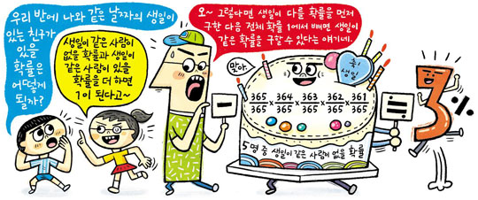 [개념쏙쏙! 수학] 50명 중 생일 같은 사람 있을 '확률' 얼마나 될까