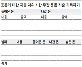 부모님과 함께 다음 주 용돈에 대한 지출계획을 세워보고, 다음 주 한 주간 실제 지출한 내역을 기록해보세요.