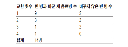 기사 관련 표