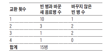 기사 관련 표