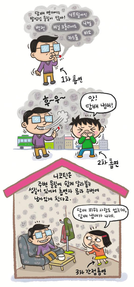 [재미있는 과학] 부모 담배 안 피워도, 아이가 담배 '害'에 노출될 수 있다고?