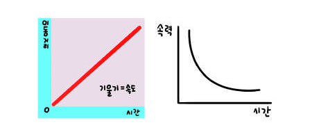 기사 관련 일러스트