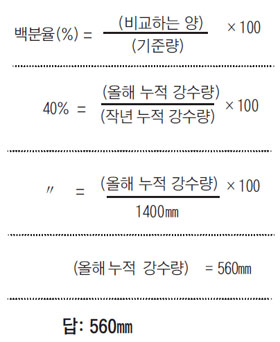 [개념쏙쏙! 수학] 8등신 미인의 머리·키 '비율'은 얼마일까