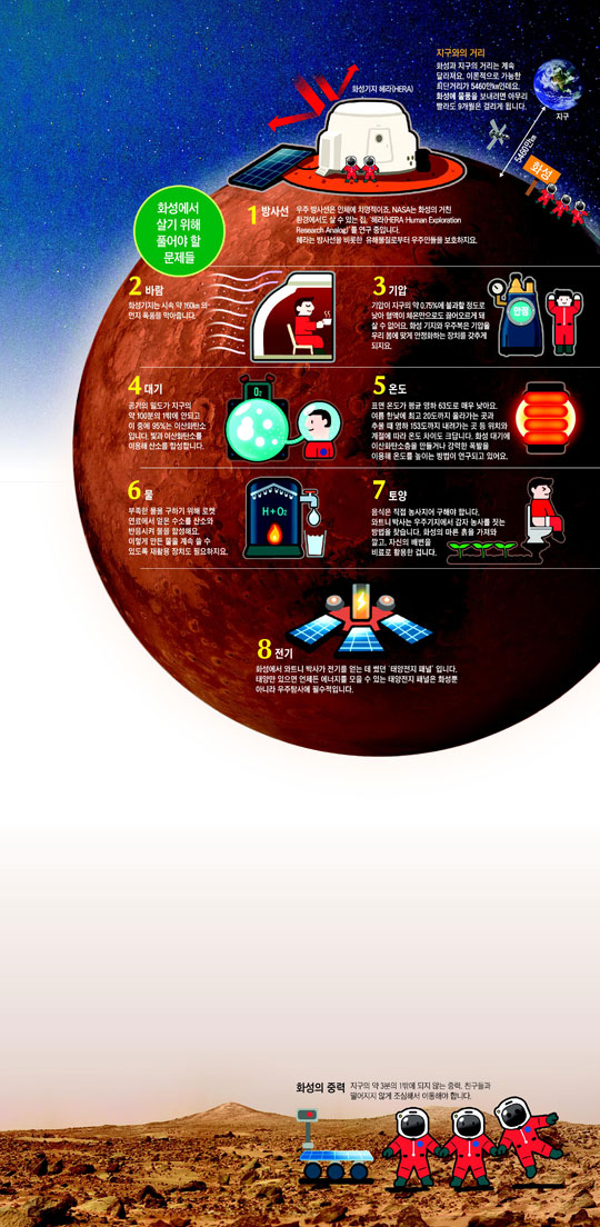 [재미있는 과학] 화성에서의 삼시 세끼, 상상해 봤나요?
