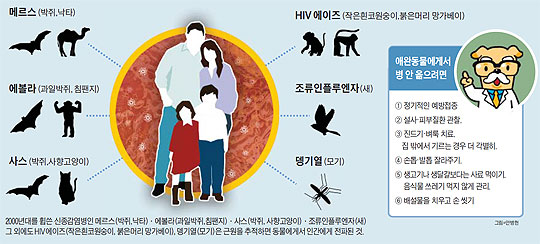 인수 공통 감염병