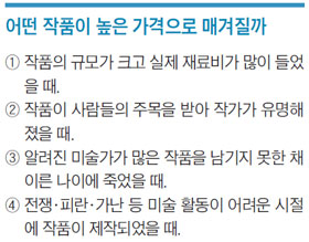 어떤 작품이 높은 가격으로 매겨질까