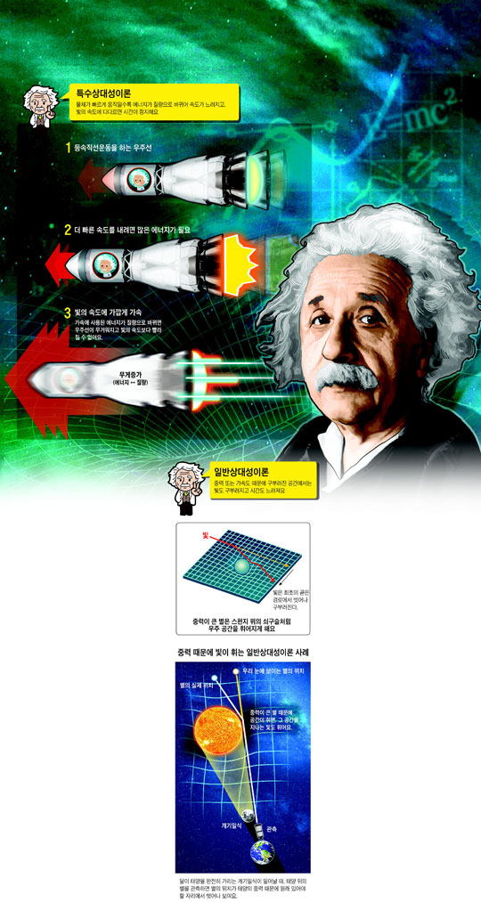 [재미있는 과학] '시간이 느려진다?' 엉뚱한 생각이 세상을 바꿨다
