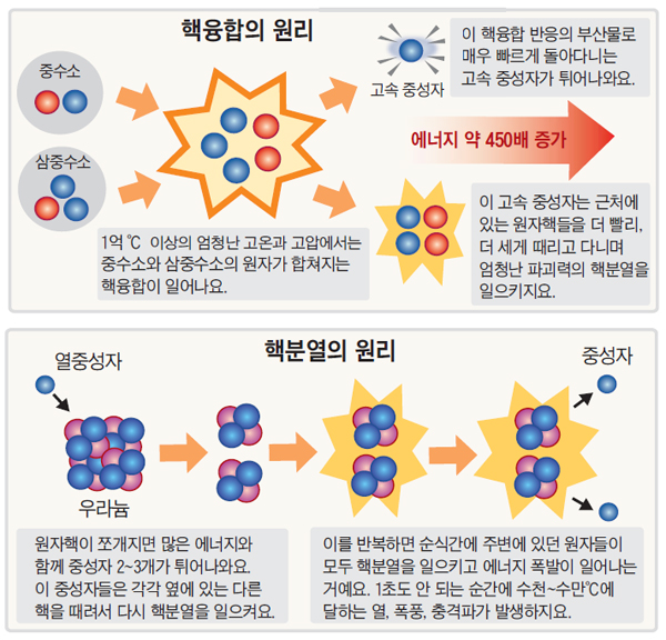 기사 관련 일러스트