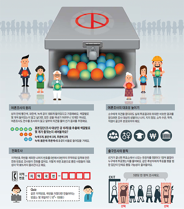 여론조사 설명 그래픽