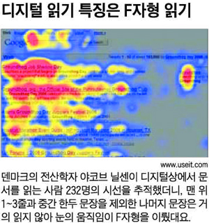 디지털 읽기 특징은 F자형 읽기