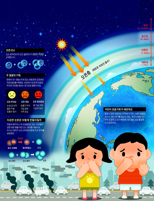 [재미있는 과학] '지표면 오존' 해롭지만, '우주 오존'은 보호막이래요