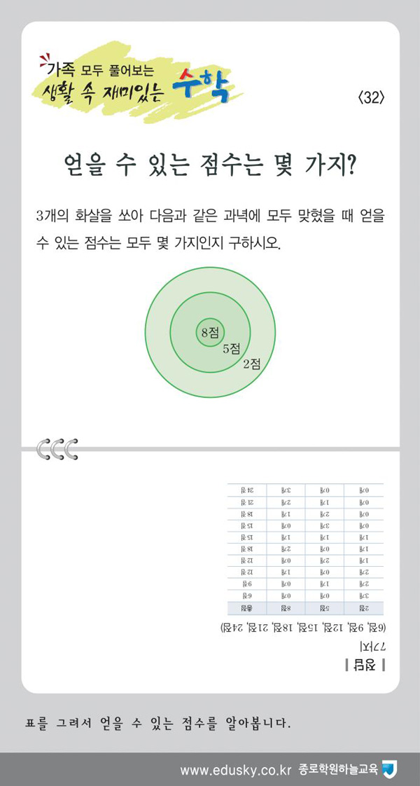 [가족 모두 풀어보는 생활 속 재미있는 수학] [32] 얻을 수 있는 점수는 몇 가지?