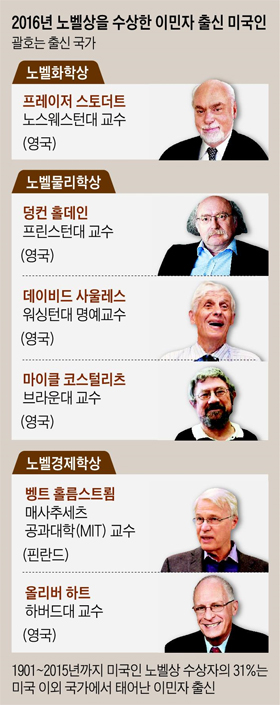 2016년 노벨상을 수상한 이민자 출신 미국인들 사진