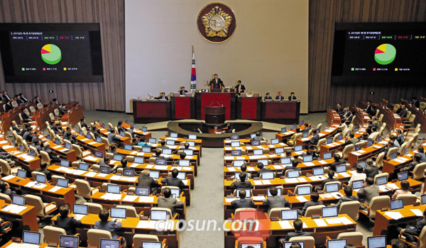 국회 본회의에 참석한 국회의원들이 심의한 예산안을 통과시키는 모습이에요.