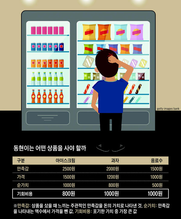 동현이는 어떤 상품을 사야 할까