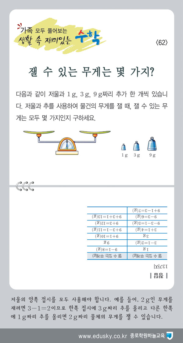 [가족 모두 풀어보는 생활 속 재미있는 수학] [62] 잴 수 있는 무게는 몇 가지?