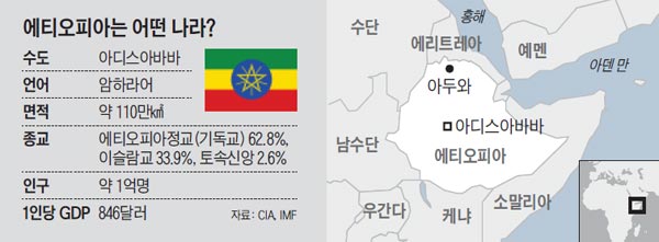 에티오피아는 어떤 나라?