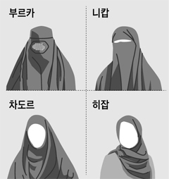 이슬람 여성들이 착용하는 베일