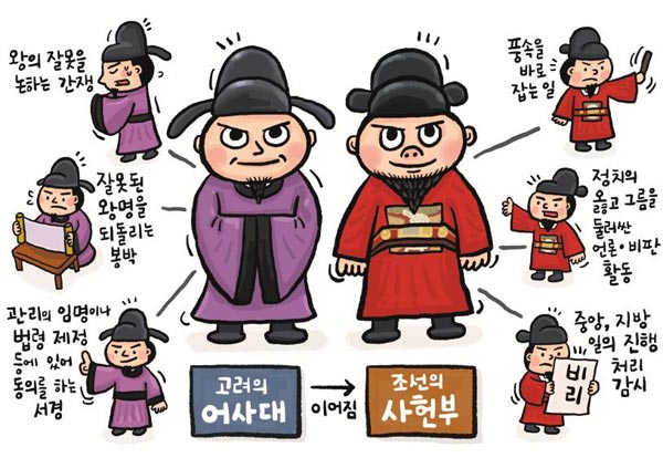 [뉴스 속의 한국사] 비리 벼슬아치는 탄핵… 임금 잘못도 거침없이 지적했죠