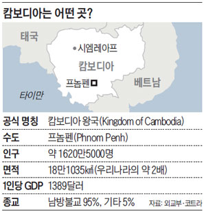 캄보디아는 어떤 곳?