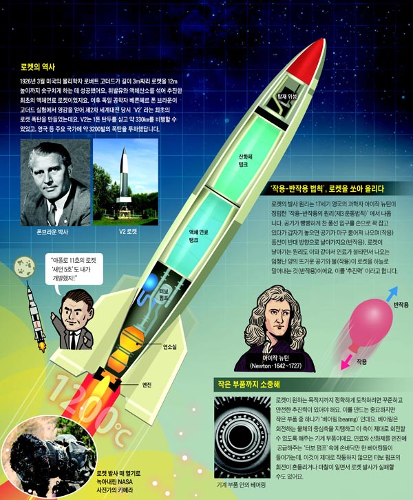 [재미있는 과학] 첨단 부품 15만개… 초속 11㎞ 넘어야 지구 중력 이겨내죠