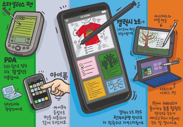 [IT·AI·로봇] 키보드 대신 펜으로 입력… 화면 센서가 움직임 알아채요