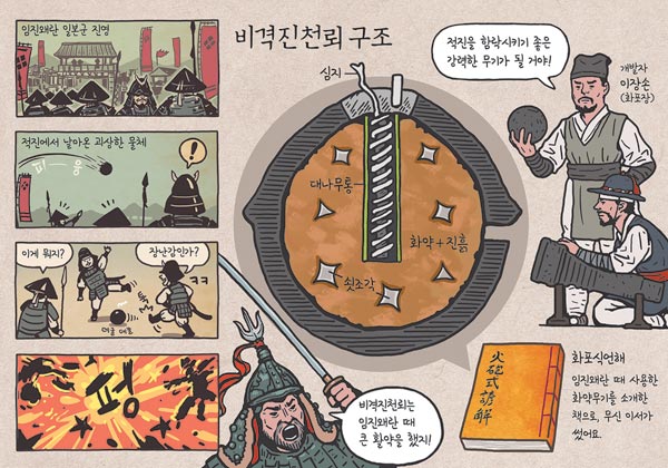 [뉴스 속의 한국사] 적진에 날리는 '조선의 시한폭탄'… 쇳조각 뿌리며 터져요