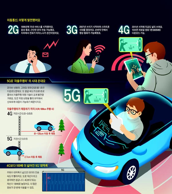 [재미있는 과학] 응답 속도 0.001초… 5G 기반 자율차가 인간보다 빨리 멈춰