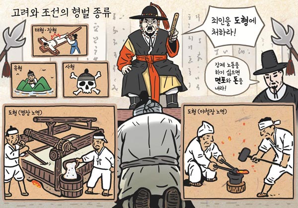 [뉴스 속의 한국사] 조선시대 노역형 받은 죄인, 종일 소금 굽거나 쇠 달궜죠