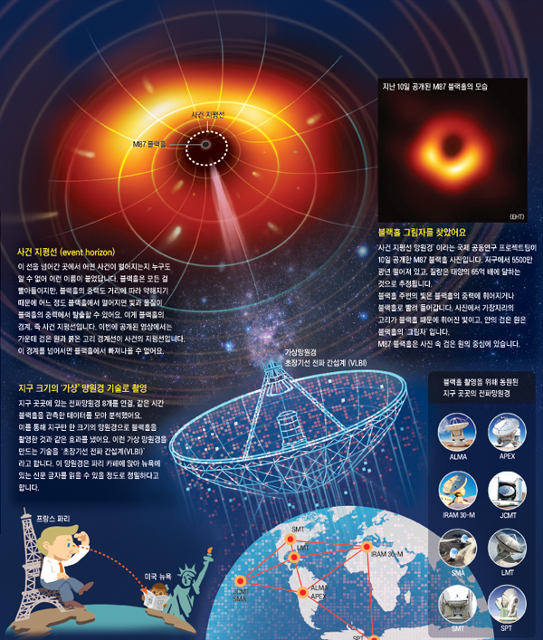 빛 흡수