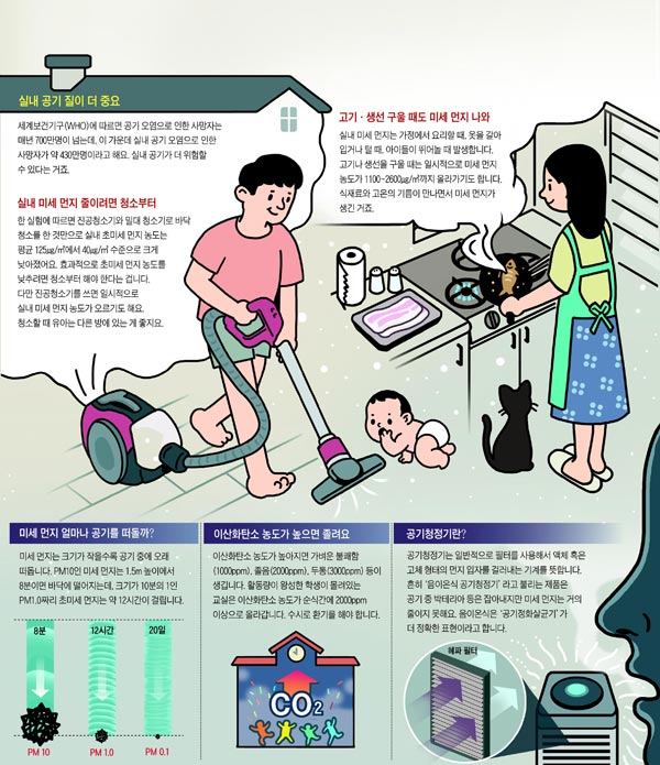 [재미있는 과학] 환기 안하고 공기청정기만 오래 틀면 어지럼증 올 수도