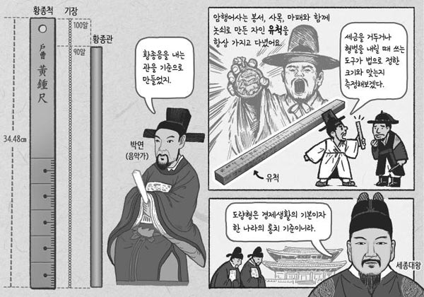 [뉴스 속의 한국사] 조선 초기 음악가 박연, '전통 피리'로 길이의 단위 정했죠